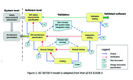 IEC 60730