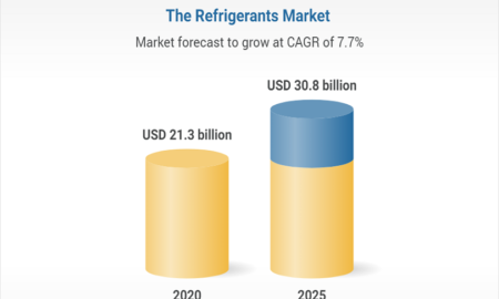 the-refrigerants-market Edited