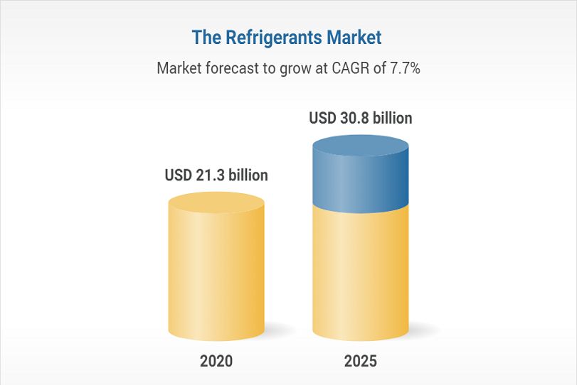 the-refrigerants-market Edited