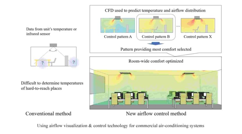 Airflow Visualization & Control Technology For Commercial AC Systems ...