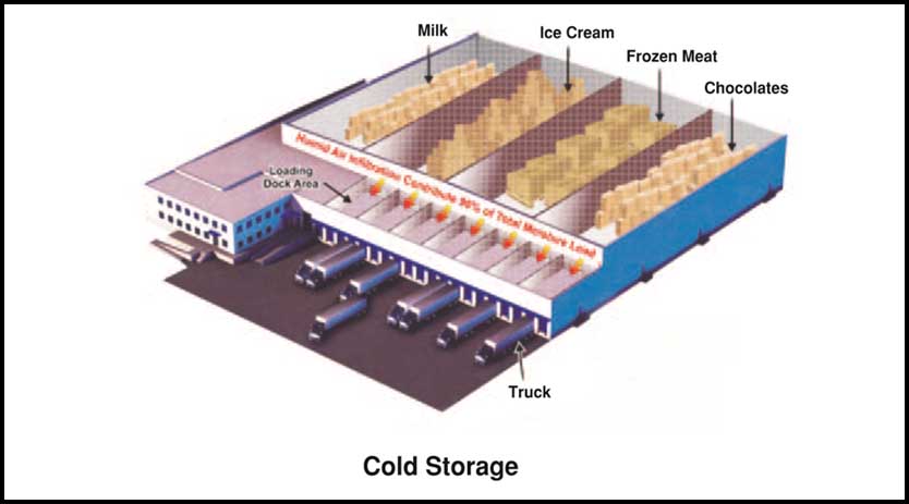 cold chain