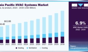 HVAC