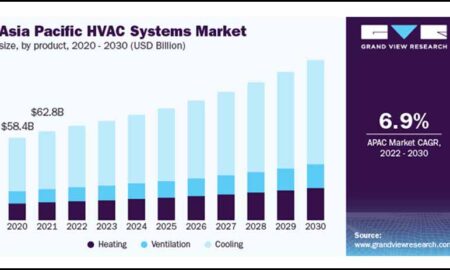 hvac