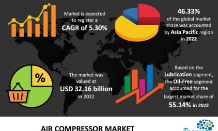 Air Compressor