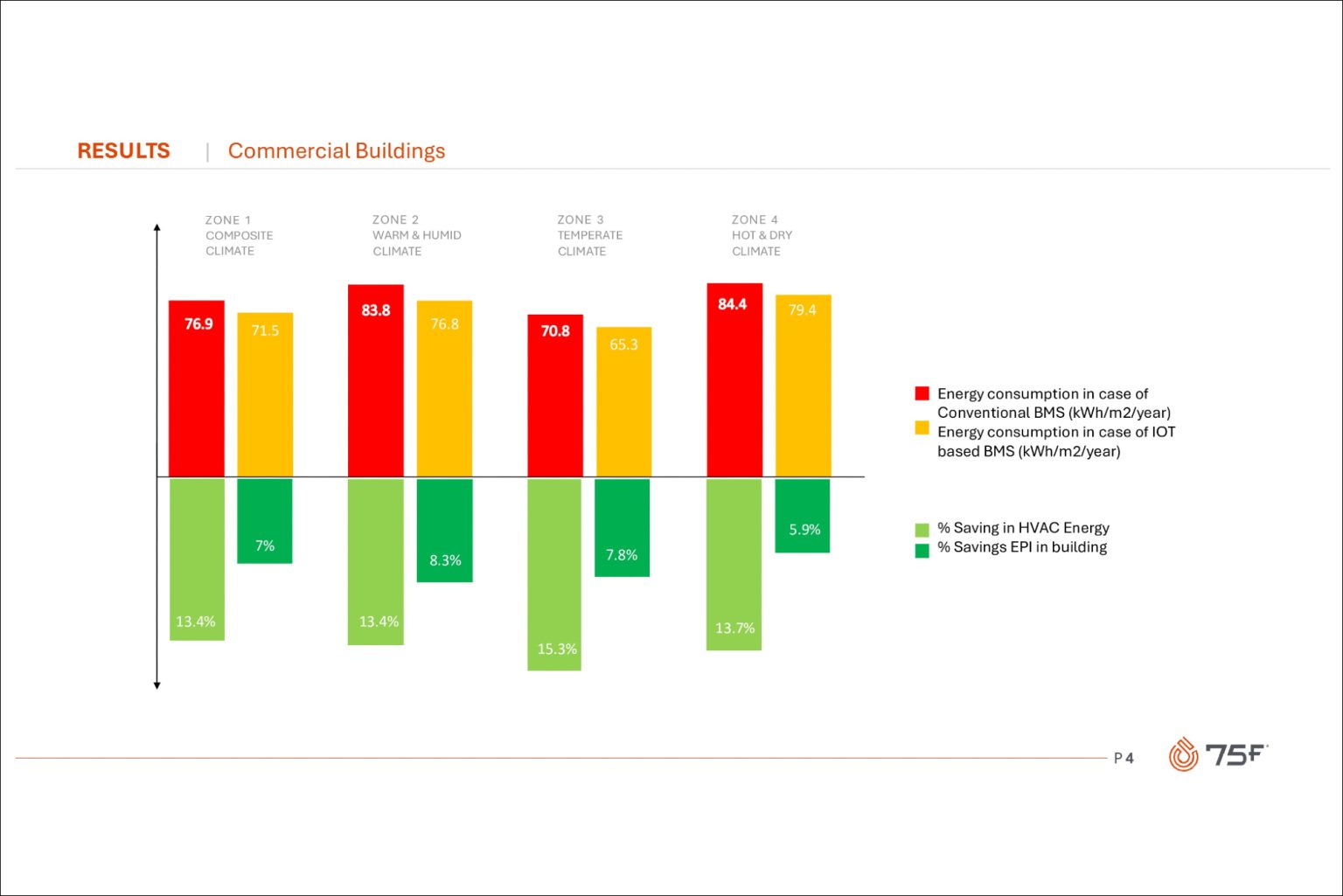 Transitioning from a traditional BMS to an IoT-based BMS reduces ...