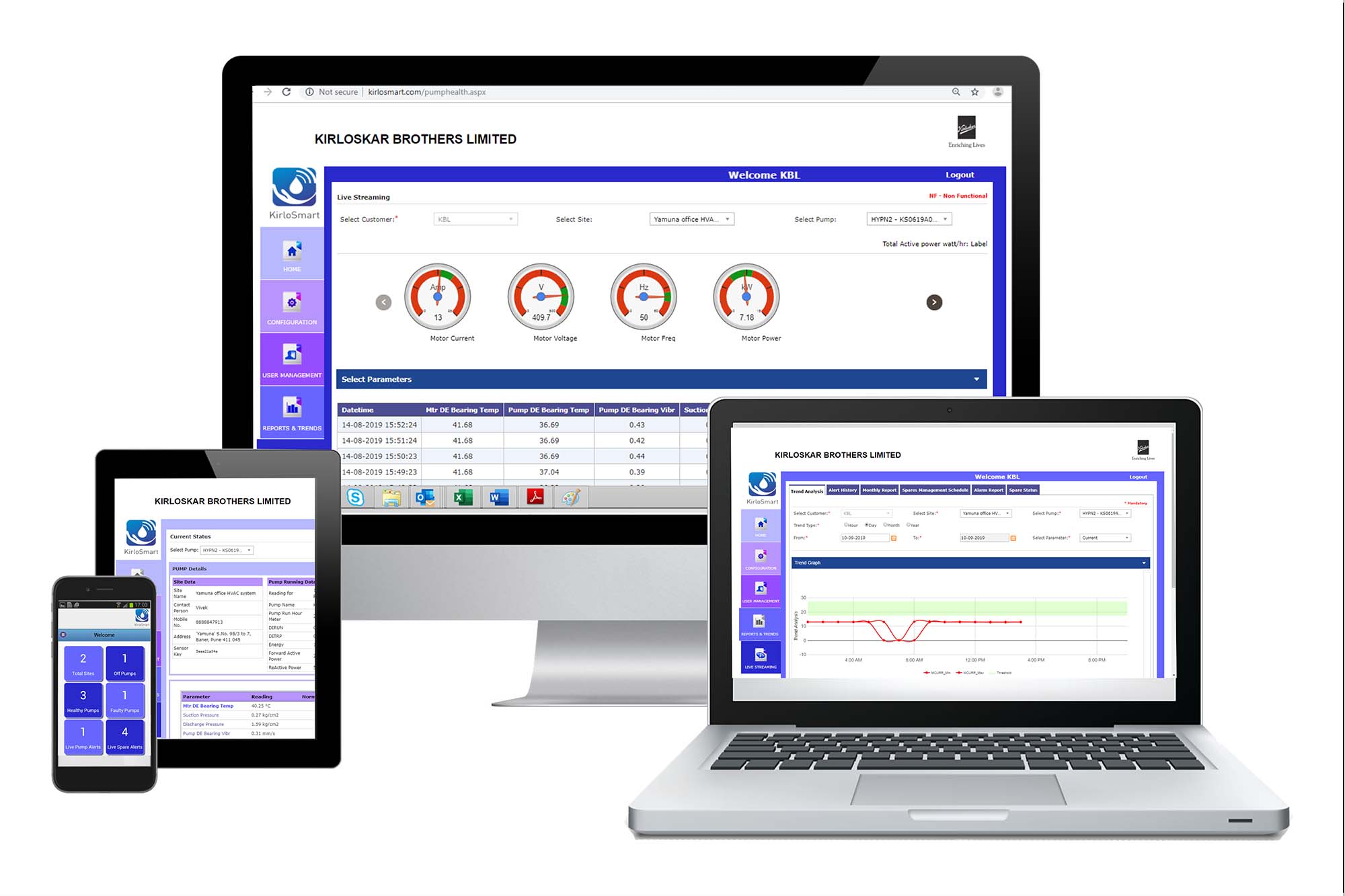 IoT pump monitoring system