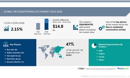 Industry Analysis AC