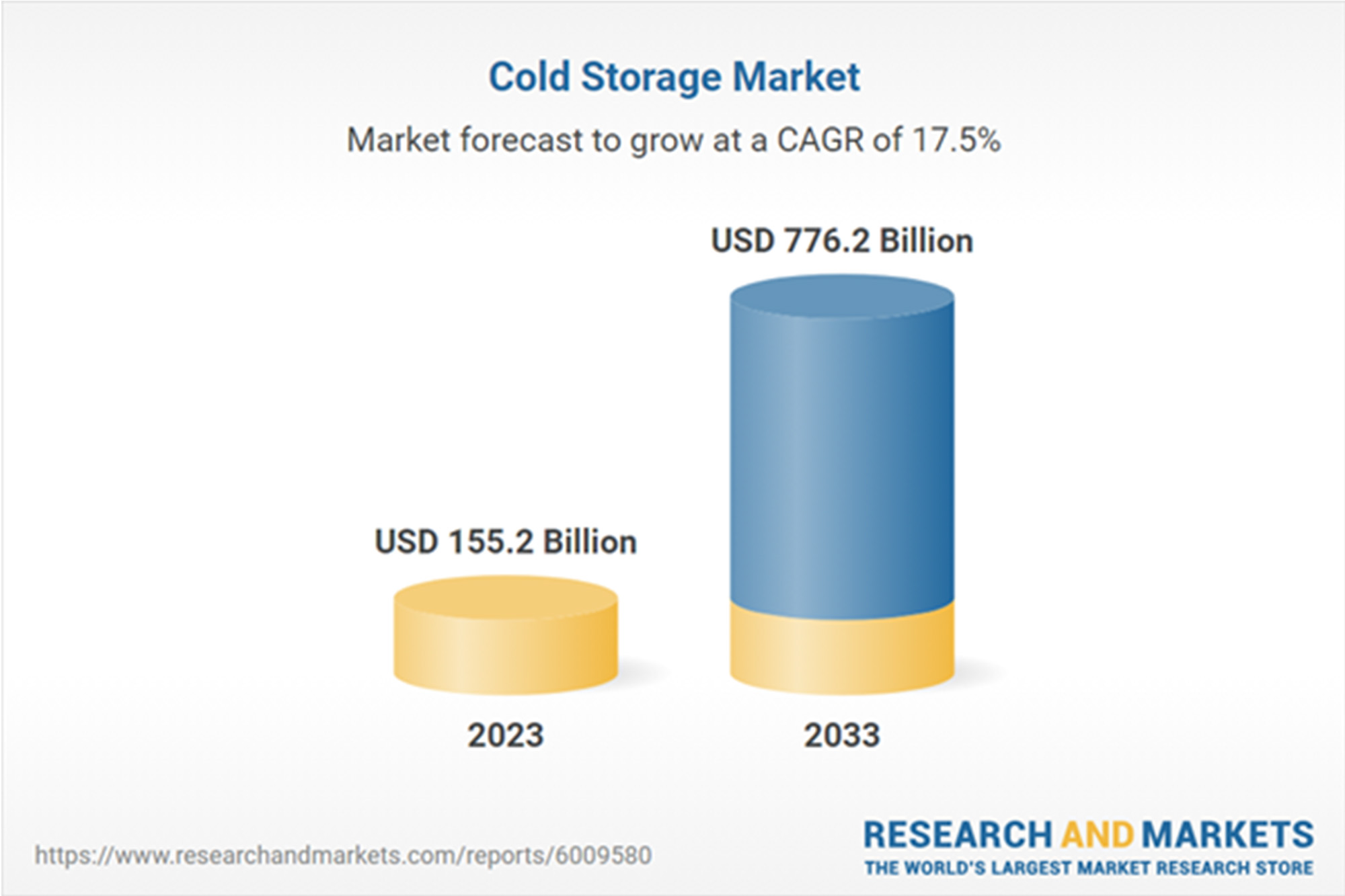 Cold Storage