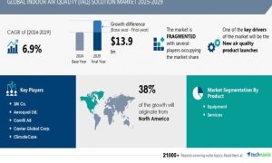 IAQ Trend