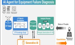Diagnostics